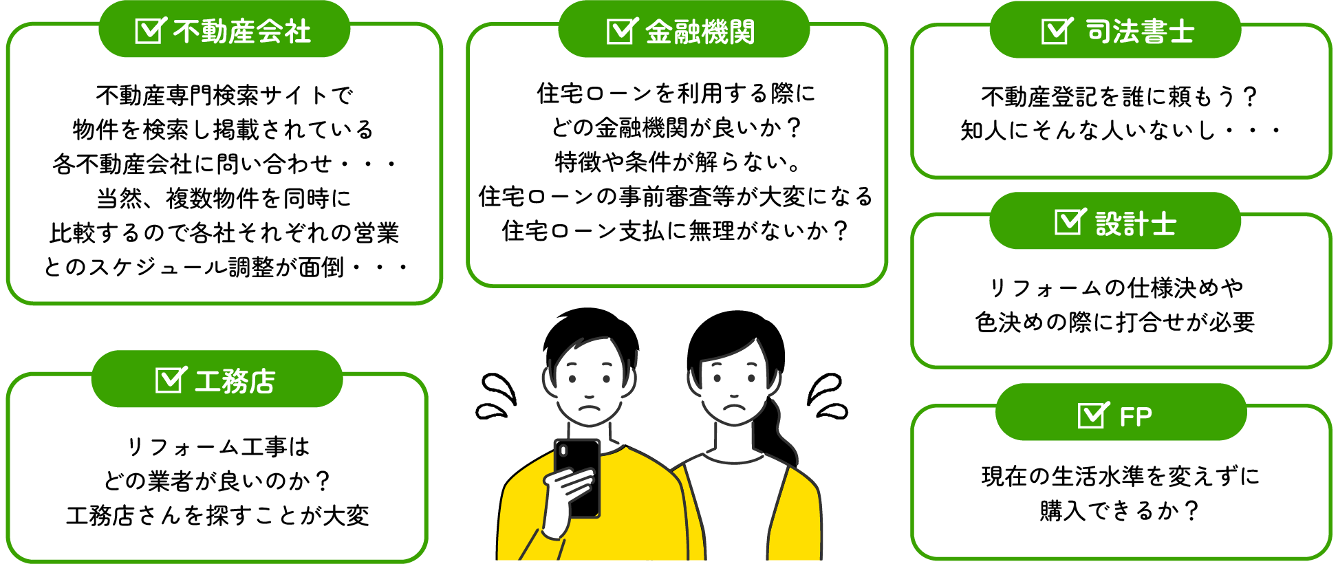 住まい探しでやることリスト　不動産会社・金融機関・司法書士・設計士・FP・工務店